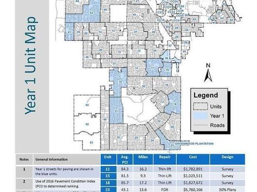 751 Ravenswood Street SE, Palm Bay, FL 32909